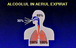 Alcoolul in aerul expirat